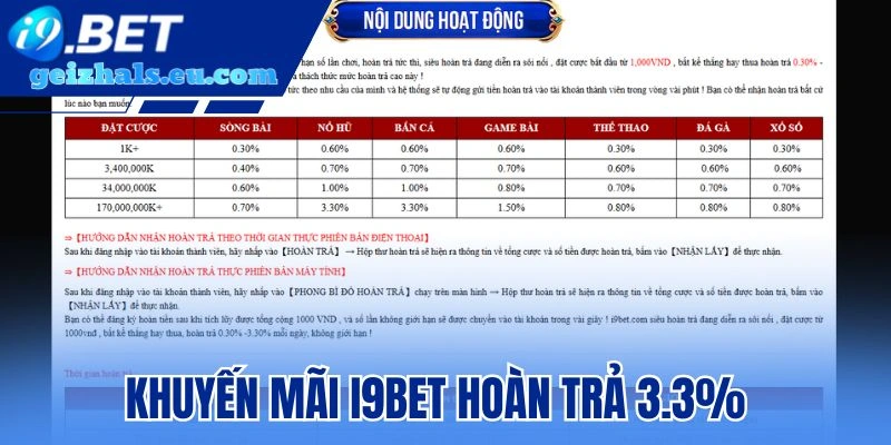 Khuyến mãi I9bet cập nhật ưu đãi hoàn trả 3.3% Khuyến mãi I9bet cập nhật ưu đãi hoàn trả 3.3%